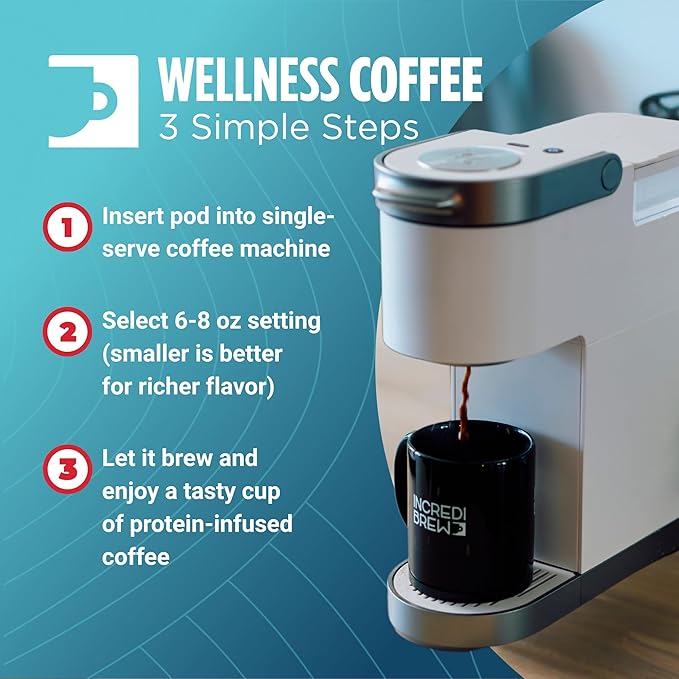 Incredibrew Coffee Keto Friendly with No Sugar; Medium-Dark Roast, Recyclable Pods, 10 Count Pods (10 Pods, Protein)