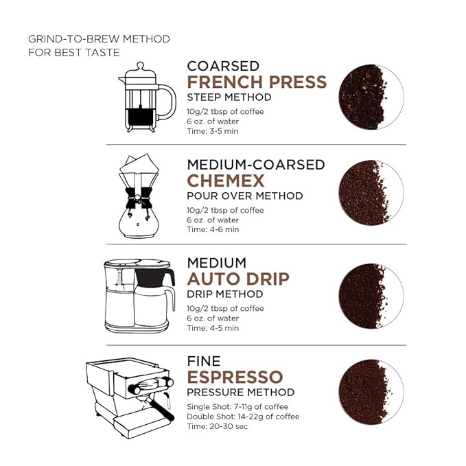 Amazon Fresh, Nicaragua Ground Coffee, Medium Roast, 12 Oz