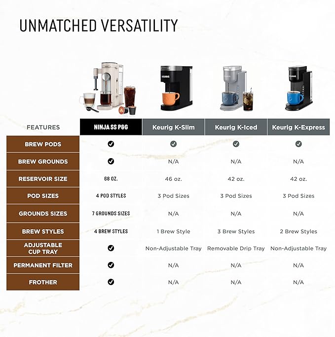 Ninja Pod & Grounds | Coffee Maker | XL Single-Serve | K-Cup Pod Compatible | Brews Grounds | Compact Design | Built-In Milk Frother | 68-oz. Reservoir, 6-oz. Cup to 24-oz. Mug Sizes | Stone |PB055AST