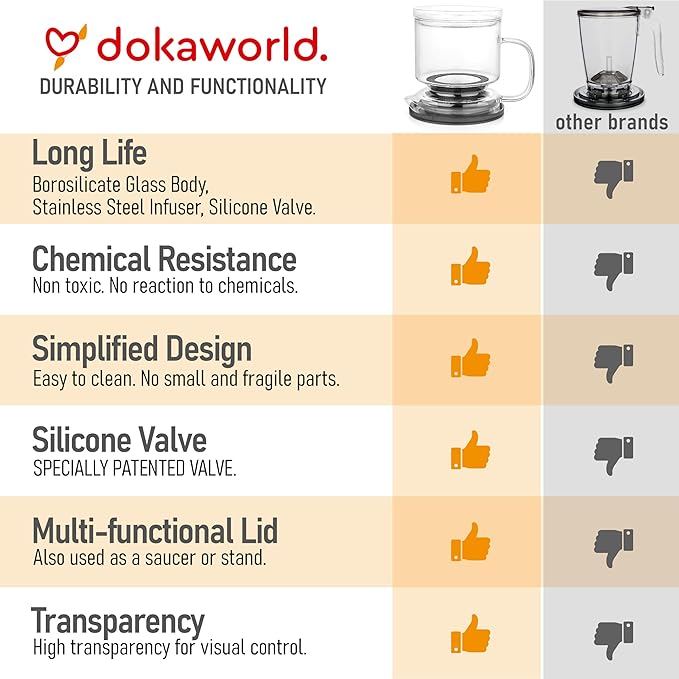 Glass Tea Infuser – Loose Leaf Brewer Cup with Lid – Premium Glass Steeper for Loose Leaf with Coaster | Easy Brew & Clean, BPA-Free, Innovation Smart Tea Maker for Daily Brewing | 17oz