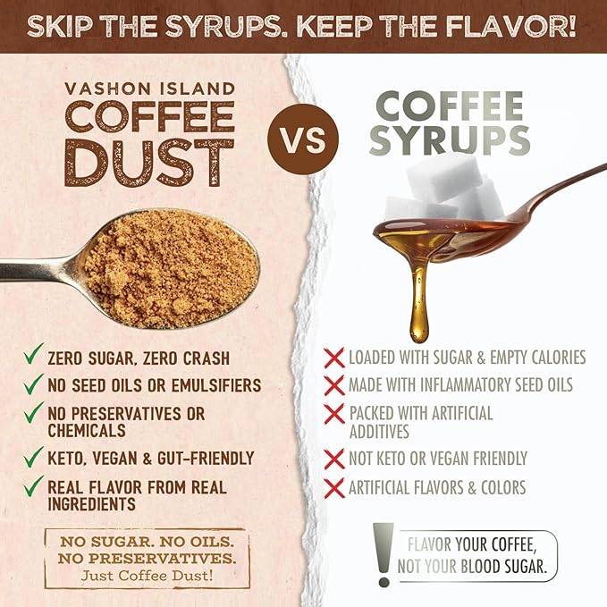 Coffee Dust Flavoring Powder, Gingerbread (120 Servings) – Pumpkin Spice Coffee Dusting Flavor, All Natural Syrup Alternative, Adds Aroma, Taste & Wellness to Drinks, Tea & Foods