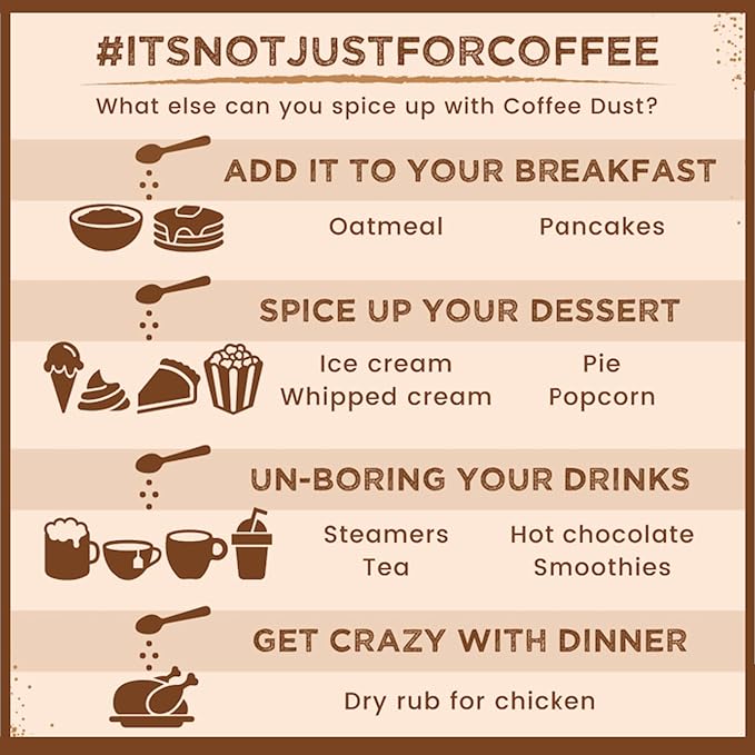 Coffee Dust Flavoring Powder, Spicy Papa (120 Servings) – All Natural Coffee Syrup Alternative - Adds Flavor, Aroma, Taste & Wellness to Drinks, Tea & Foods