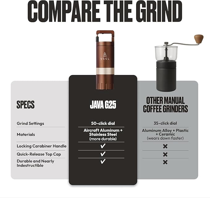 VSSL Java G25 Manual Coffee Grinder | Coffee for Camping | Bean Grinder | Travel Pour Over | Stainless Steel Conical Burr | ~ 25 Gram Capacity | Extendable Grind Handle | 50 Grind Settings | Bronze